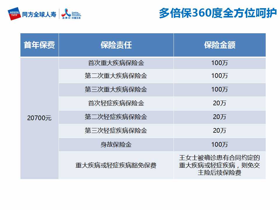 同方环球人寿发布的2019年成绩单: 净利润增长近95％